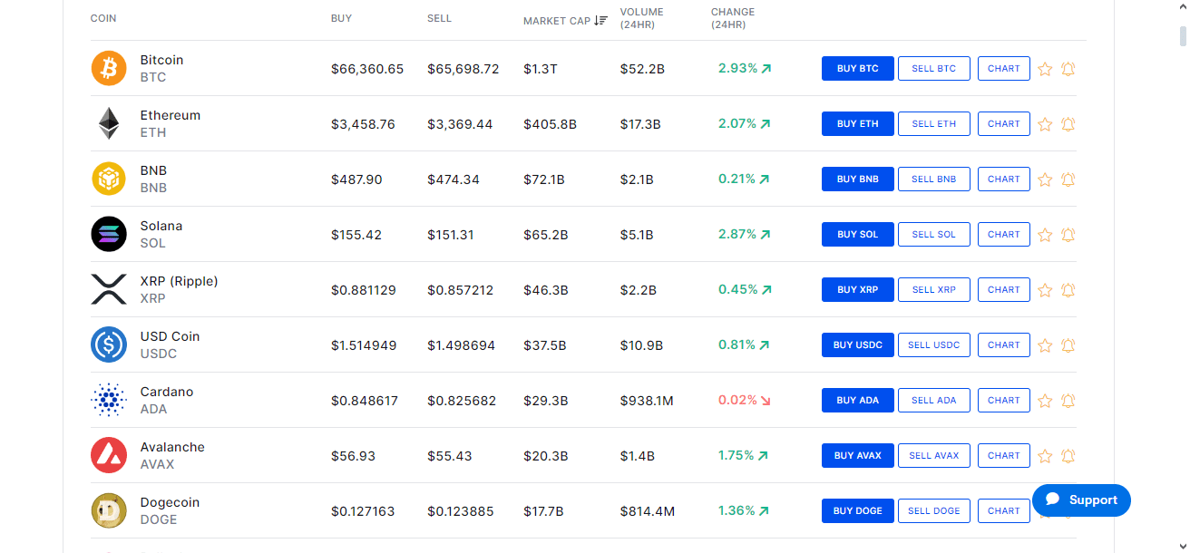 Curve Finance Review 2024: Pros & Cons, Fees & More